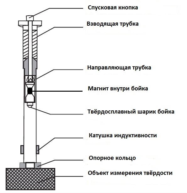 Метод Либа (1).jpg Метод Либа (1).jpg