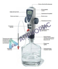 Поверка дозаторов TITRETTE