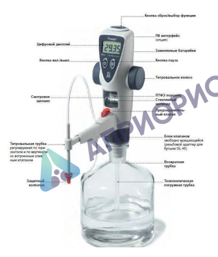 Поверка дозаторов TITRETTE