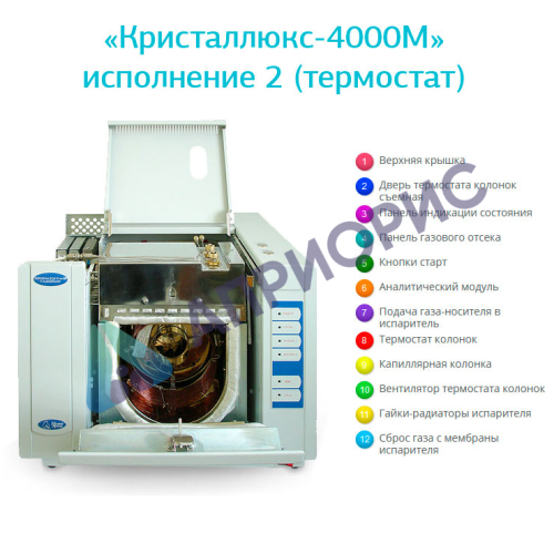Газовый хроматограф «Кристаллюкс-4000М»
