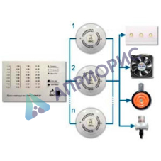 АВУС-КОМБИ система контроля загазованности автоматизированная