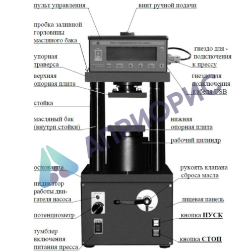 Поверка пресса гидравлического ПГМ-100МГ4 А