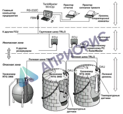 Поверка систем измерительно-управляющие для коммерческого учета и управления резервуарными парками TRL/2
