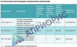 ВТ преобразователь вихретоковые для дефектоскопа ВД-70