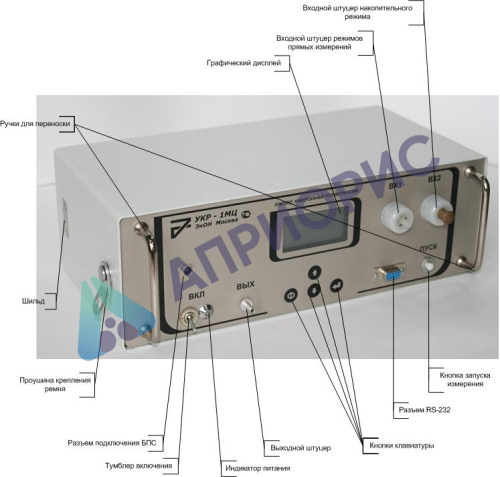 Поверка комплексов универсальных ртутеметрических УКР-1МЦ