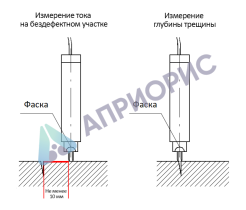 Датчик «2х2» к трещиномеру 281М