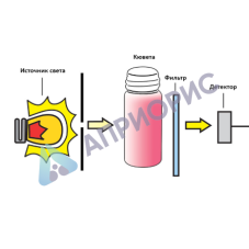 Поверка колориметра HI96729