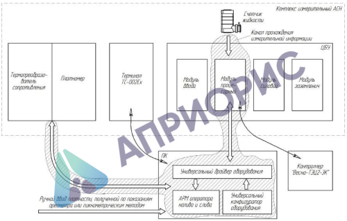 Поверка измерительного комплекса АСН