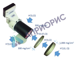 Поверка дозиметра RAM ION