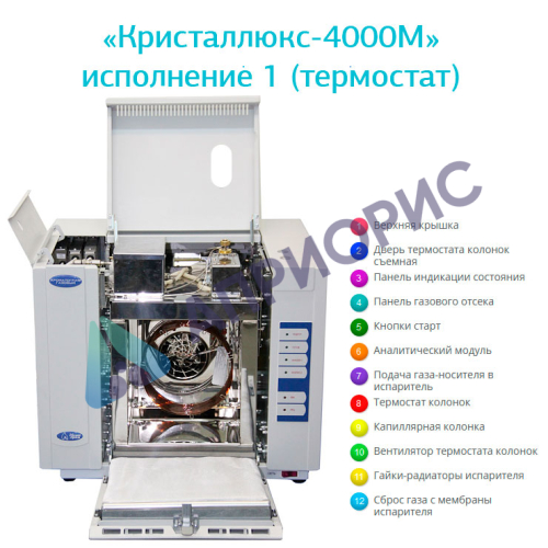 Газовый хроматограф «Кристаллюкс-4000М»