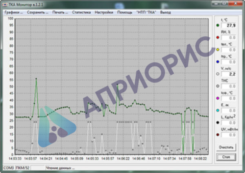 Поверка термоанемометра ТКА-ПКМ (52)