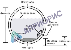 Поверка ультразвукового расходомера StreamLux SLD-850F