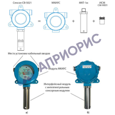 Поверка газоанализатора Сенсон-СВ-5021