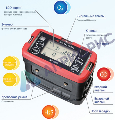 Поверка газоанализатора GX-8000