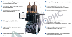 Флэш-хроматографы SepaBean