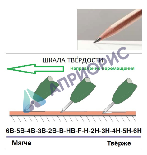 ТК 501 твердомер карандашного типа