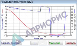 Аттестация аппарата ЛинтеЛ Кристалл-21 для определения температур помутнения, начала кристаллизации и замерзания