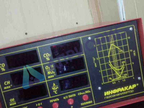 Поверка газоанализатора Инфракар М-1Т.02