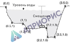 Поверка ультразвукового расходомера StreamLux SLD-850F