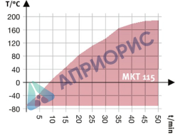 Аттестация камеры тепла-холода MKT 115