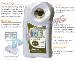 Поверка рефрактометра PAL-BX/RI