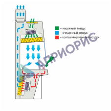 Ламинарный бокс LAMSYSTEMS БМБ-II-Ламинар-С-1,8 NEOTERIC В2 (арт.1R-В.003-18, класс II тип B2)