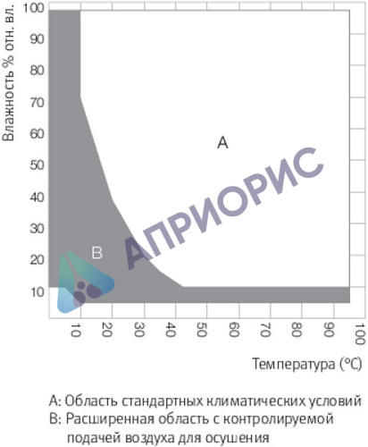 Аттестация камеры тепла-холода-влаги MKF 240