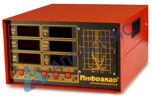 ИНФРАКАР газоанализатор для измерения выхлопов бензиновых двигателей переносной