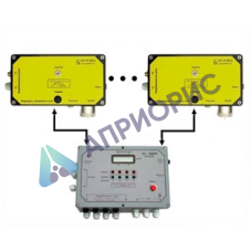 ЭССА–М исполнение ЭССА–М/3 газоанализатор фотоионизационный