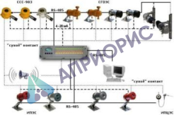 СГАЭС-ТГМ газоанализатор многоканальный взрывозащищённый стационарный