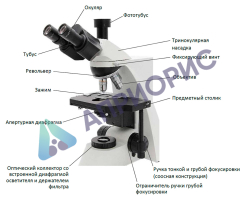 Исследовательский биологический микроскоп Optima® H-903 N