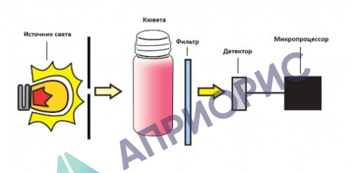 Поверка колориметра HI96762