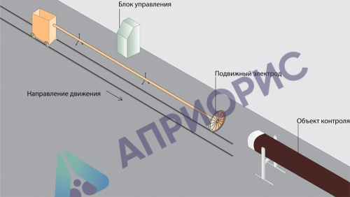 Константа-КПТ система контроля качества защитных покрытий труб в поточном производстве