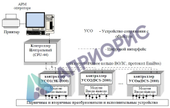 Поверка систем измерительных ИС-ЭМИКОН