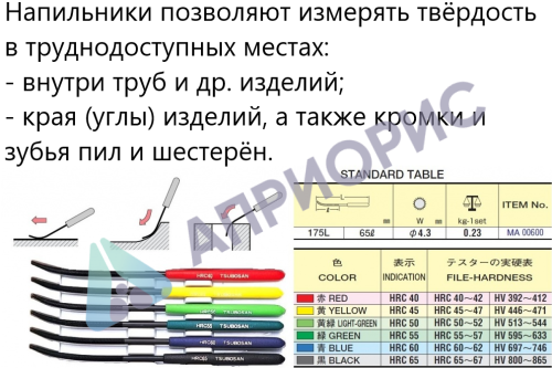 Tsubosan твердомеры царапающие - тарированные напильники (комплект из 6 шт)