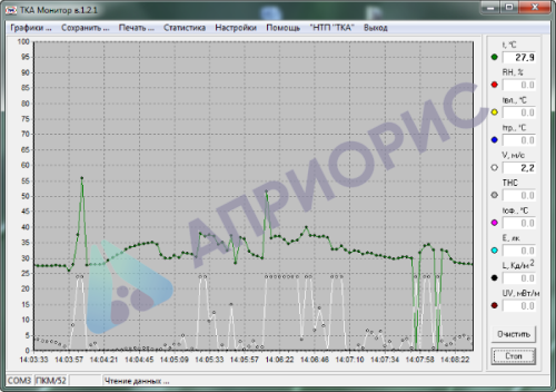 Поверка многофункционального прибора ТКА-ПКМ (61)